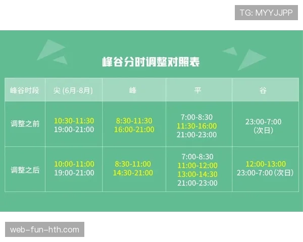 圆柱体原则到底怎么理解？一招让你明白篮球规则精髓