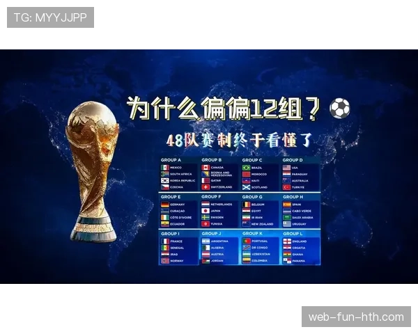 2026世界杯48队赛制规则全解析怎么分组晋级淘汰赛