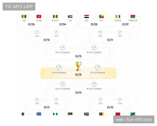 2026世界杯48队12个小组赛制如何规定,小组前两名如何出线