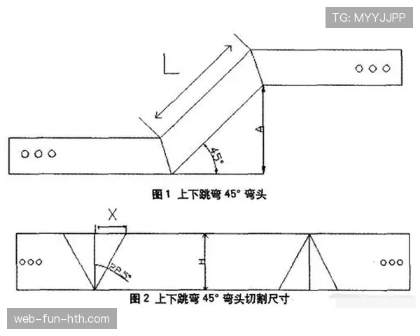 垂直起跳规则解析：如何避免空中对抗被判犯规？