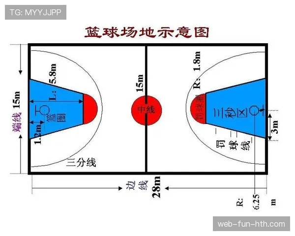 篮球三分线规则详解:得分区域与判定标准是什么? 篮球三分线规则详解:得分区域与判定标准是什么?