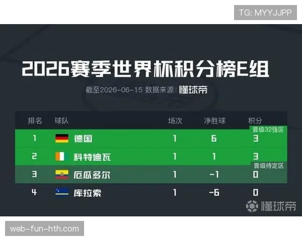 世界杯E组防守能力排行榜 世界杯E组防守能力排行榜
